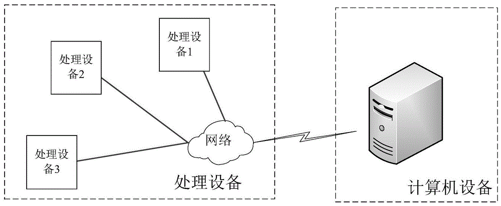 一种基于有限标签构造场景图的方法、装置及计算机设备与流程