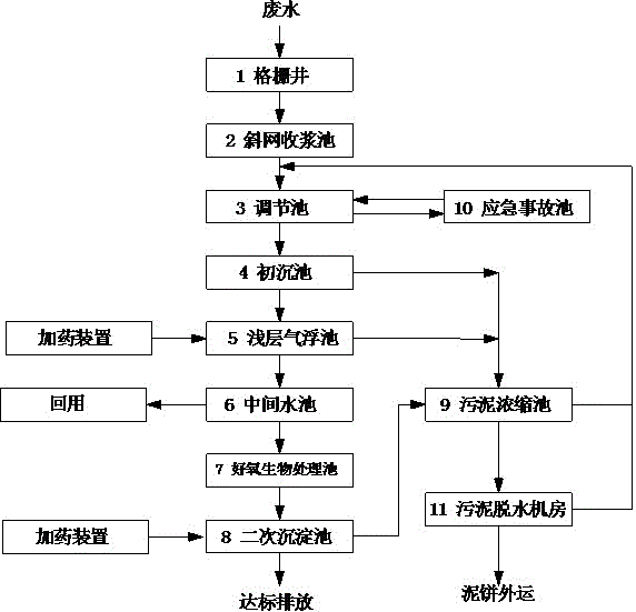 废纸再生造纸废水处理装置的制作方法