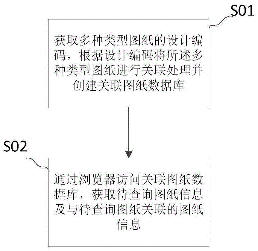 一种基于图纸关联的浏览方法与流程