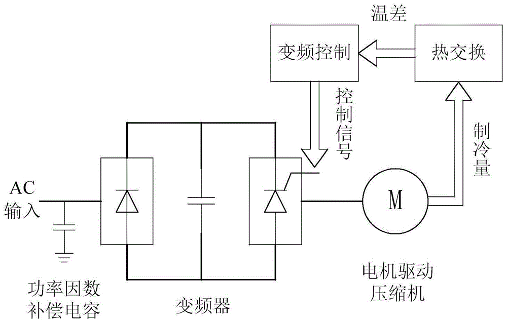 一种适用于含高比例变频空调负荷的综合负荷模型的制作方法