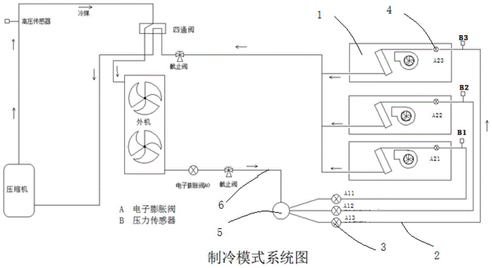 一种多联机室内机及多联机系统的制作方法