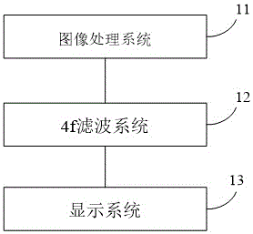 全息光场的三维显示装置和增强现实显示设备的制作方法