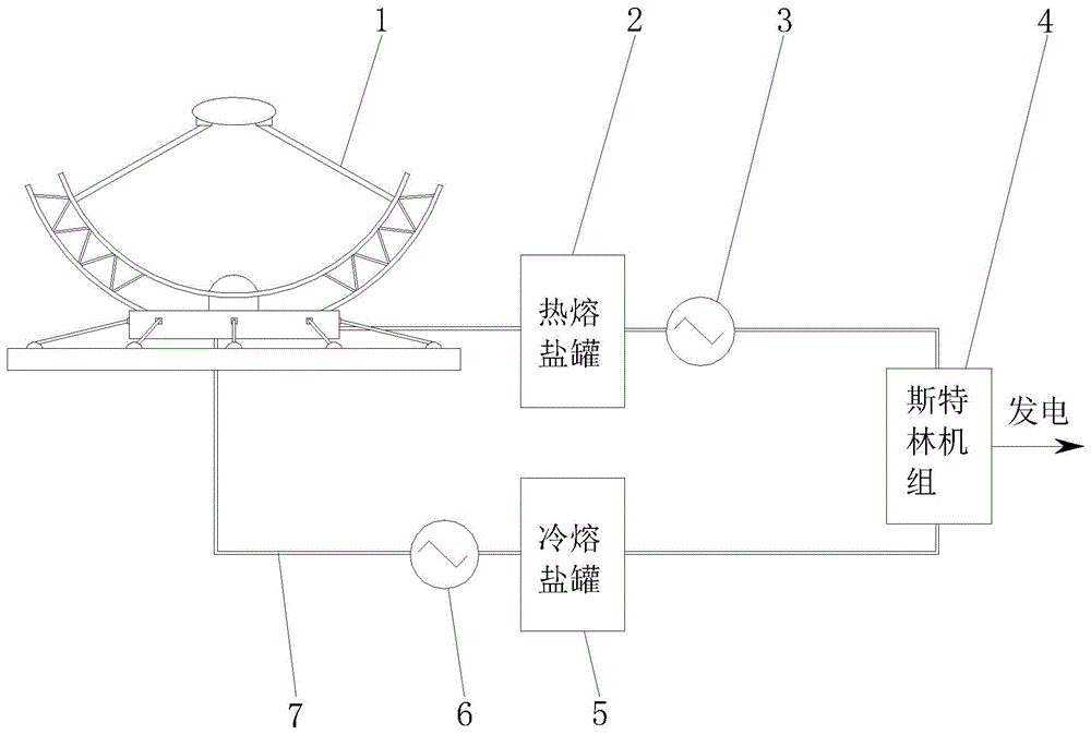 一种蝶式太阳能储热光热发电系统的制作方法