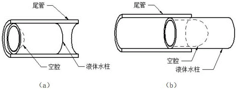 一种燃气射流冲击液体水柱内弹道性能的仿真计算方法与流程