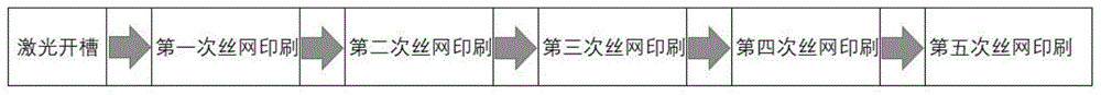 一种IBC太阳能电池的电极制备方法与流程