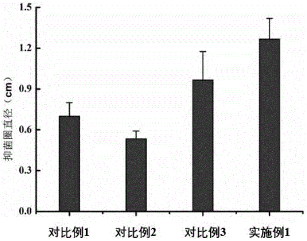 一种适用于重组竹的防霉剂及其使用方法与流程