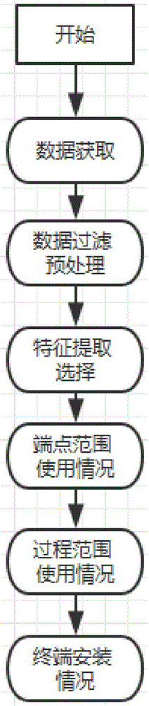 一种道路运输车辆卫星定位系统终端安装情况的判断方法与流程