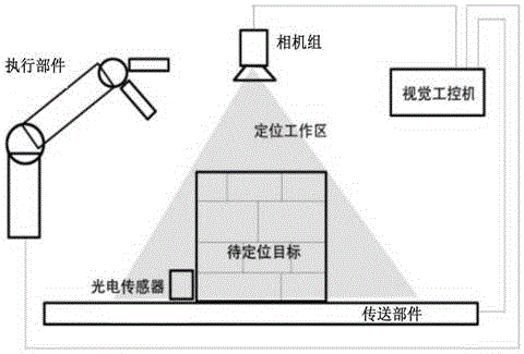 目标定位方法、装置、设备及计算机可读存储介质与流程