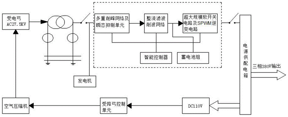 一种高寒地区铁路作业车列综合作业系统的制作方法