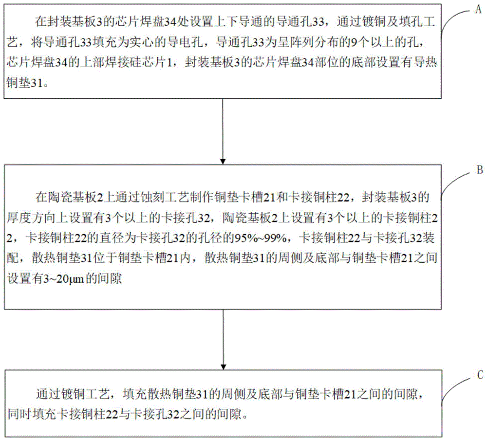 基础电路板的制作方法