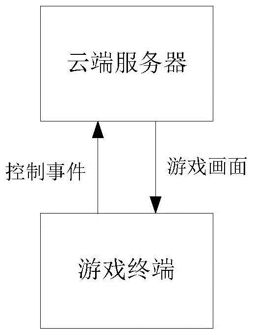 目标对象的控制方法及装置、系统与流程