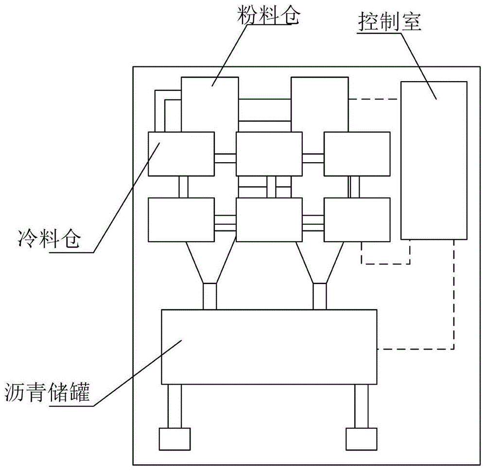 一种沥青拌合楼施工方法与流程