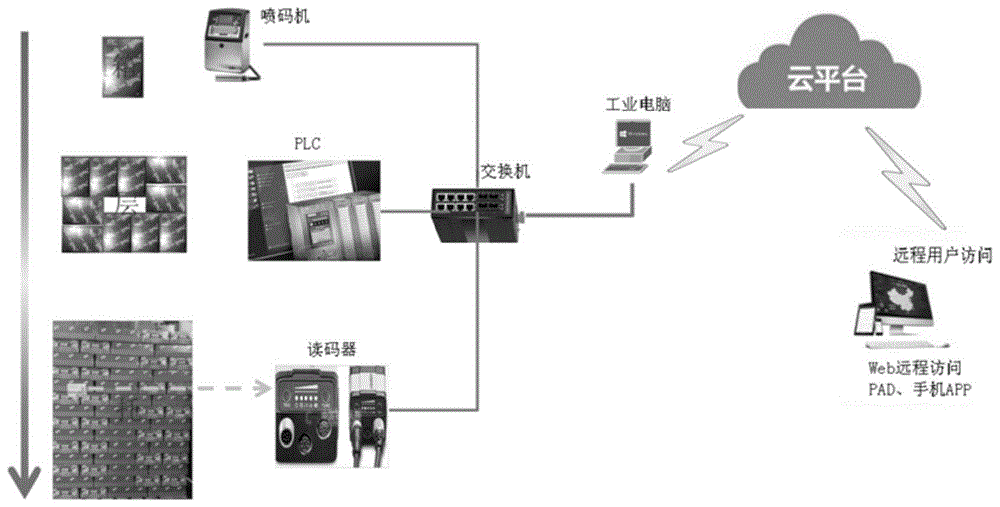 一种用于关联产品箱与产品垛的系统的制作方法