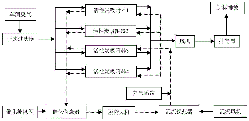 吸附浓缩-催化燃烧技术处理汽车行业喷涂有机废气的方法及系统与流程