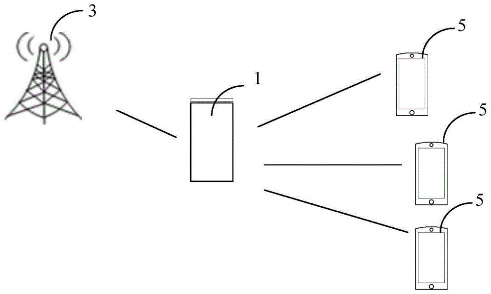 用户终端设备的制作方法