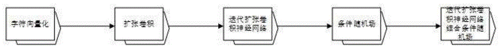 基于大数据的缉私案件情报抽取方法与流程