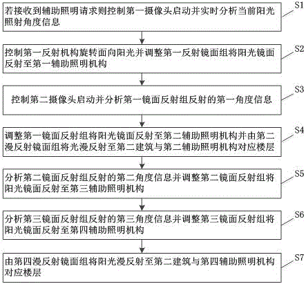 基于高层建筑群及幕墙的智能辅助照明方法及其系统与流程