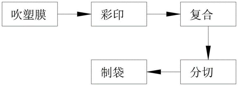 一种基于磁效应的塑料袋的节能加工方法与流程