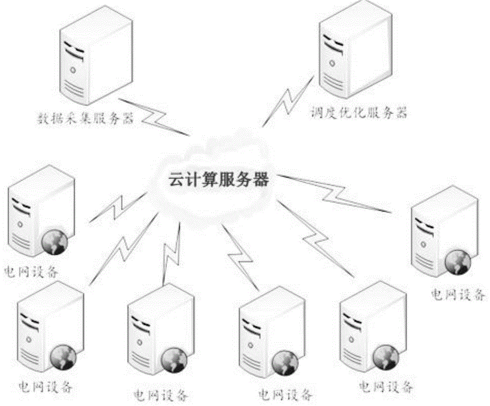 一种电网设备运行调度智能优化方法及系统与流程