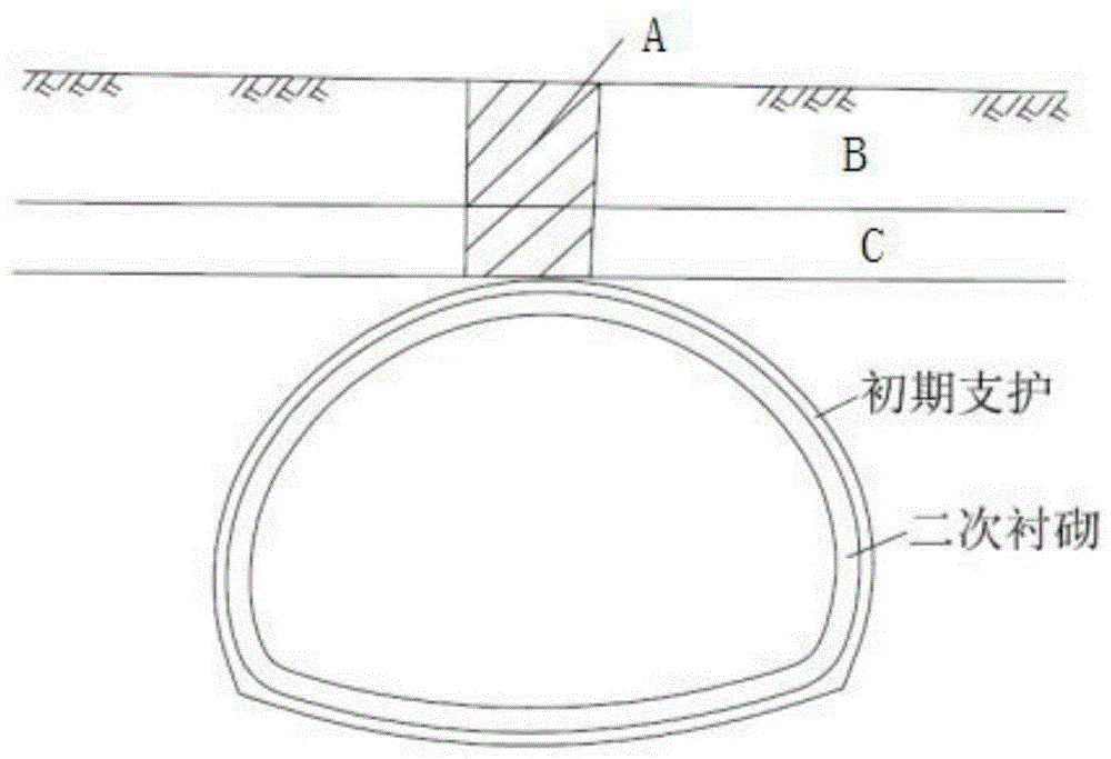 一种浅埋隧道近似椭圆状小坍方处治结构及施工方法与流程