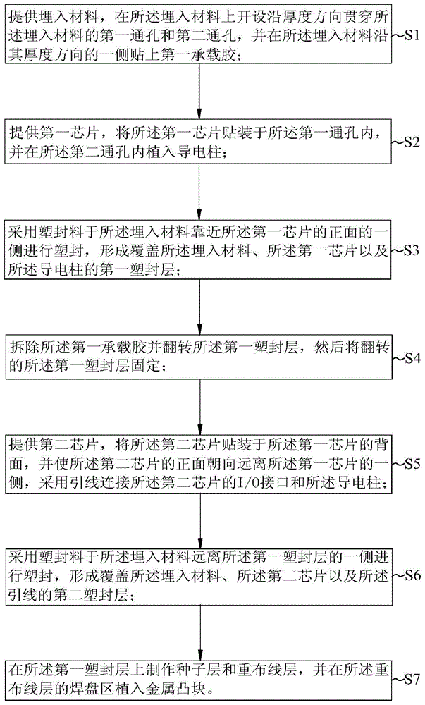 扇出型三维封装结构的制作方法