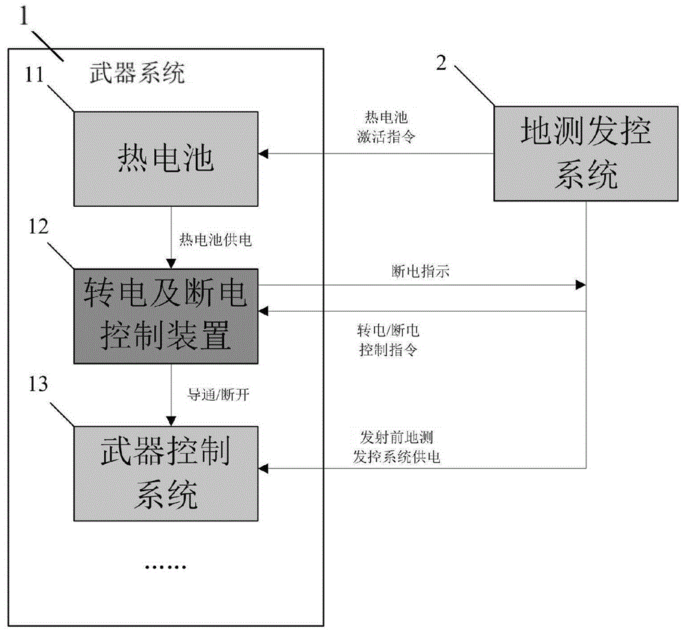 一种转电及断电控制系统及方法与流程