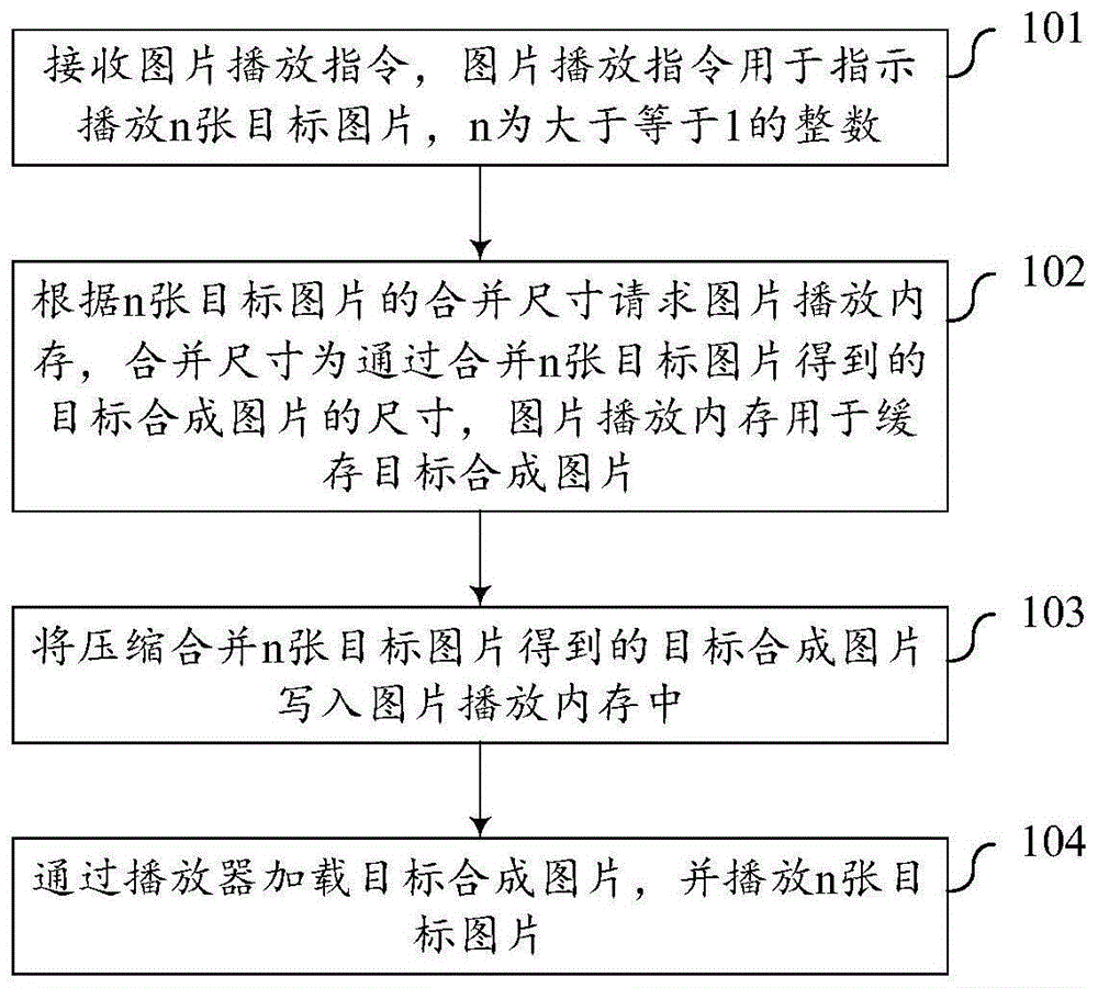 图片播放方法、装置、终端及存储介质与流程