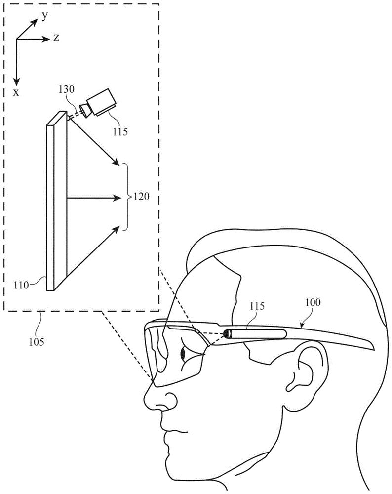 具有色散补偿的光学系统的制作方法