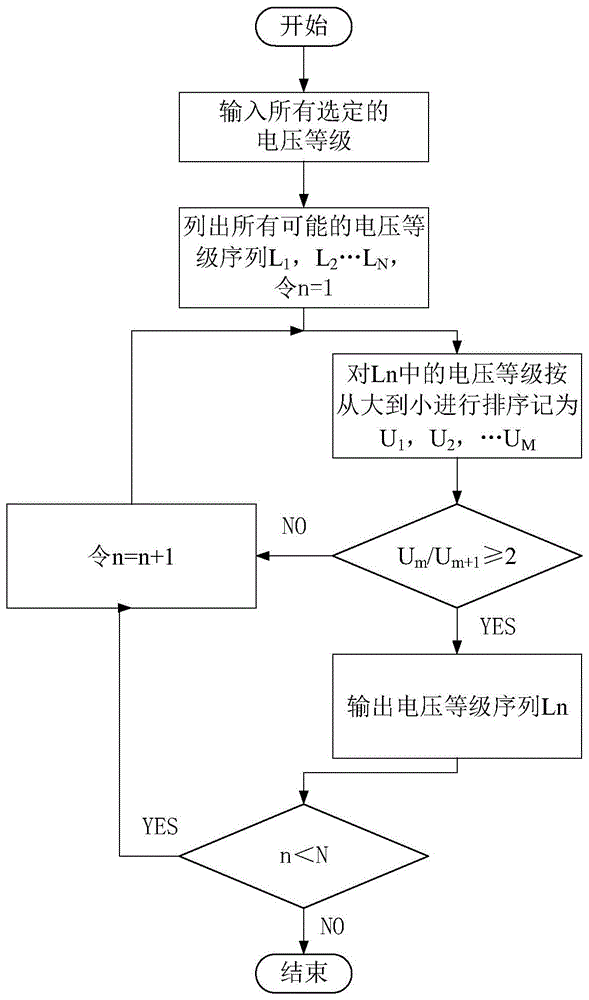 一种中低压直流配电系统电压等级序列的确定方法与流程