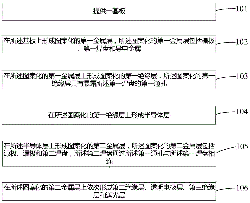 阵列基板的制造方法、阵列基板和显示装置与流程