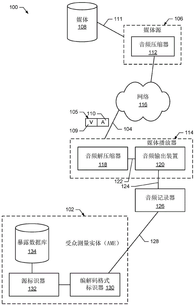 用于标识网络流传输服务的源的方法、设备和制品与流程