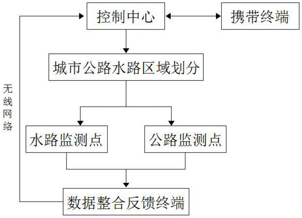 一种公路水路用路况动态信息采集方法与流程