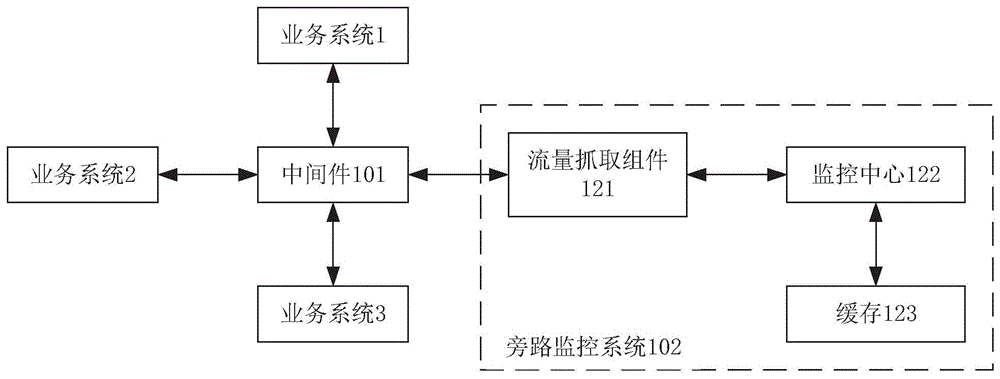 基于SQL查询的网络业务监控方法、装置、设备及存储介质与流程