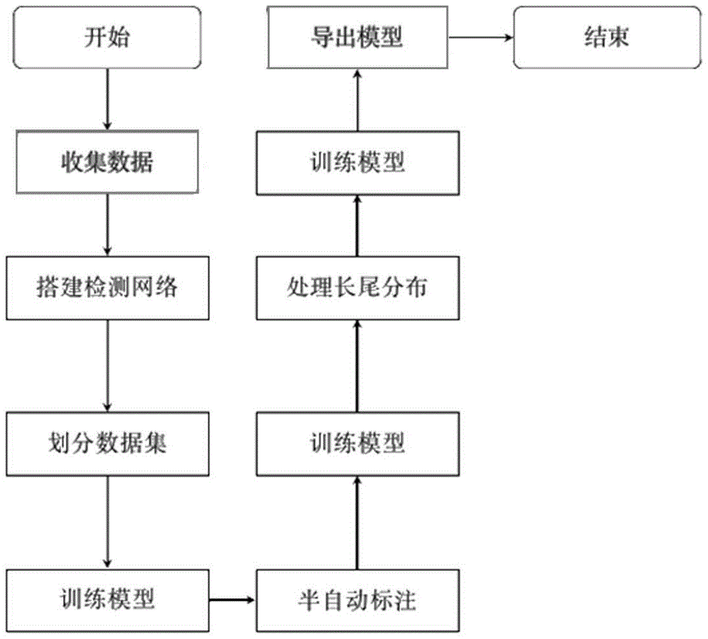 基于深度学习的电子文档中标题印章指纹特征检测方法与流程