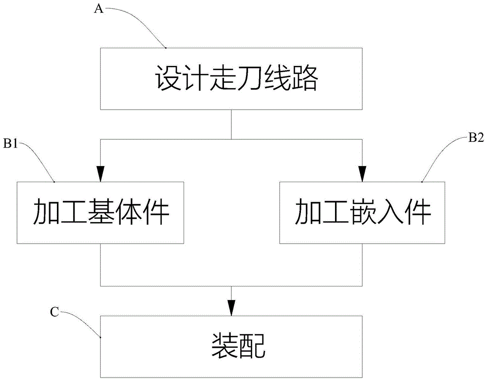 一种镶嵌饰品的制作工艺的制作方法