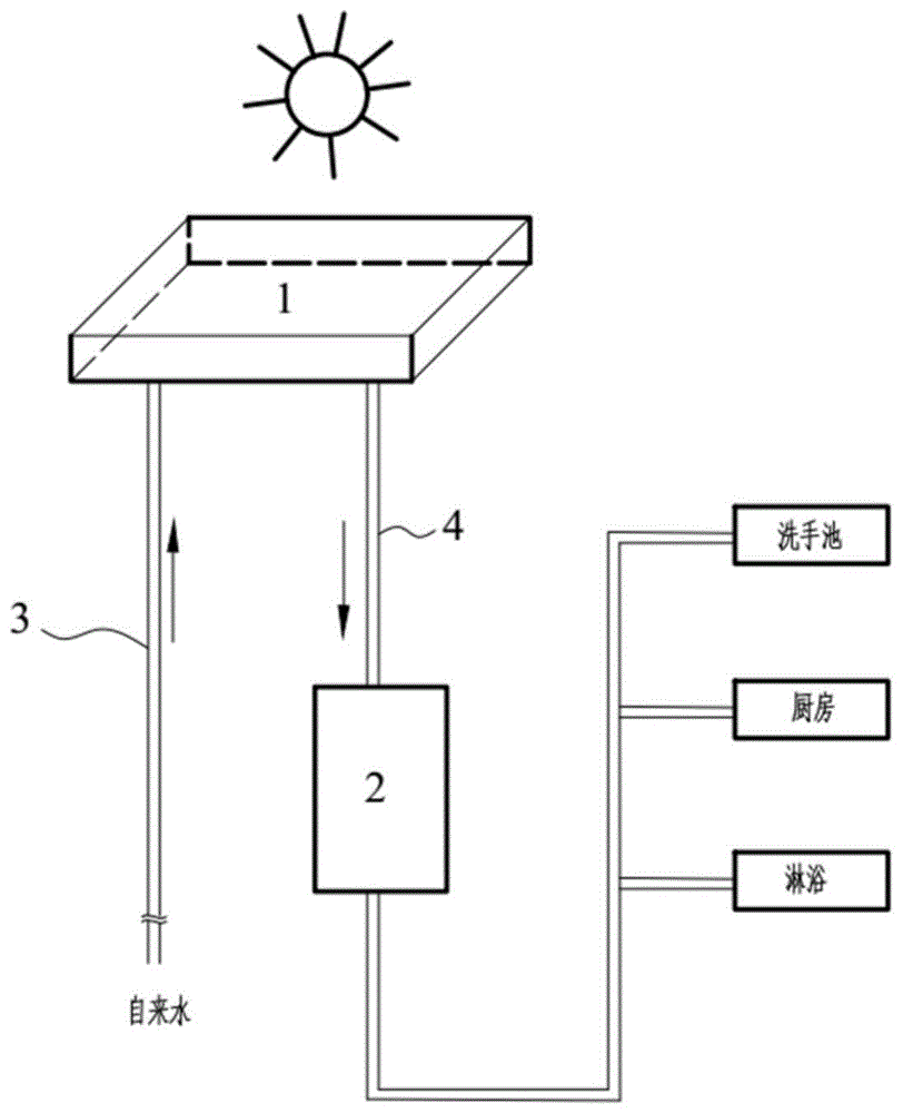 一种太阳能温水式燃气热水器的制作方法