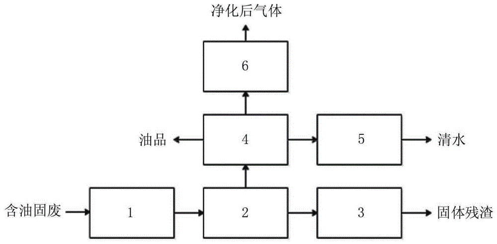 微波热解析装置、含油固废处理系统以及处理方法与流程