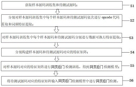 一种基于数据可执行特征的网页后门检测方法与系统与流程