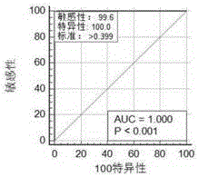 非洲猪瘟病毒P30蛋白单克隆抗体筛选和检测用试剂盒及其制备方法与流程