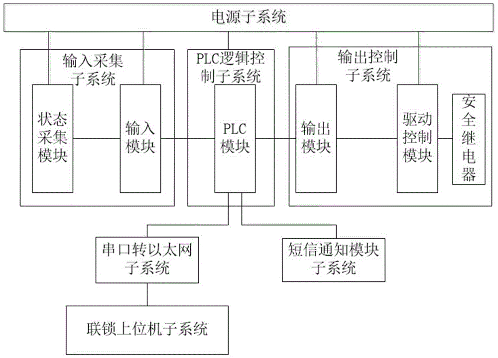 一种道口集中控制采集系统的制作方法