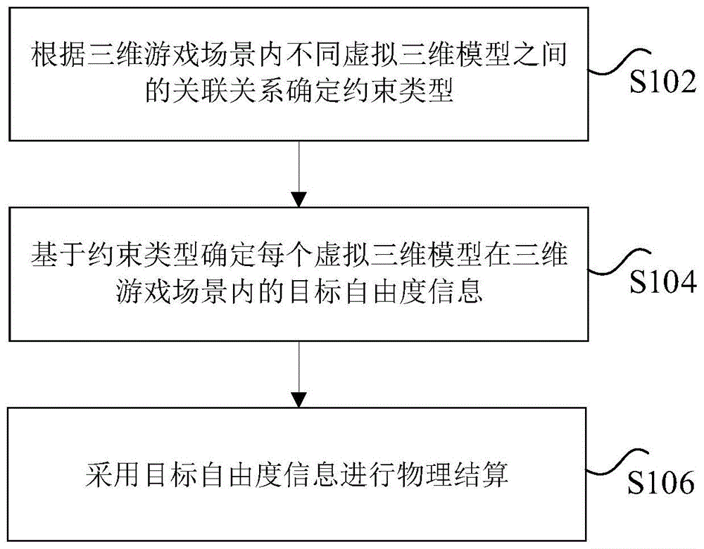 游戏场景内的物理结算方法和装置与流程