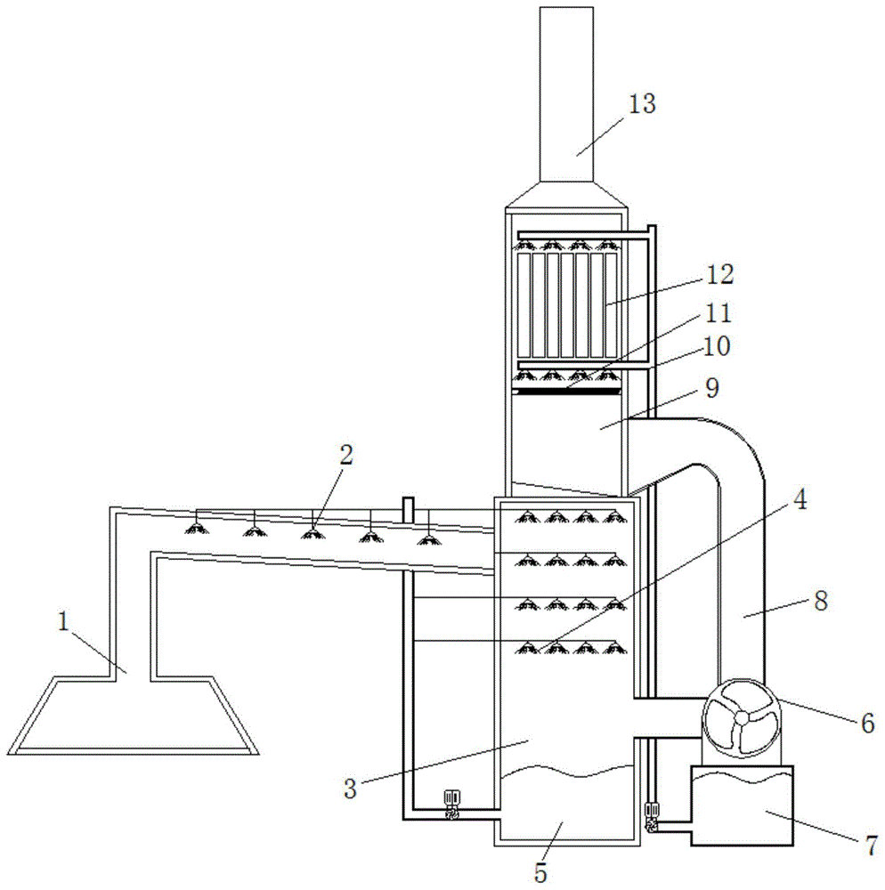 立式除尘器的制作方法