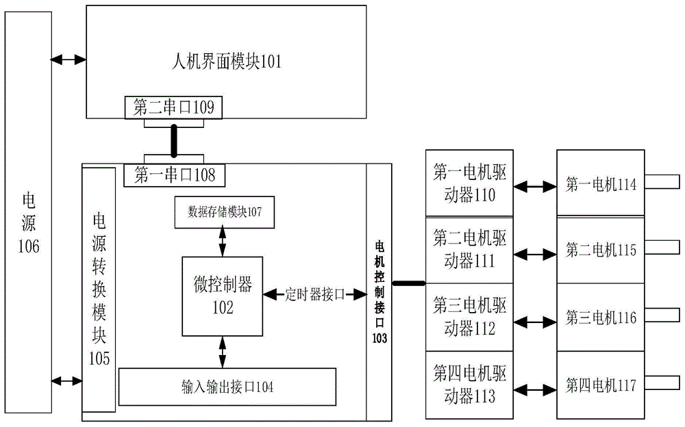 一种方底口袋成型数字化控制装置的制作方法