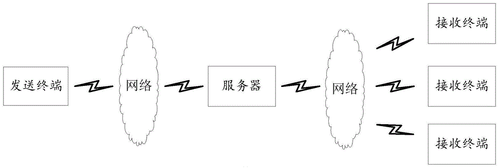 日程邀请方法、装置、终端及存储介质与流程