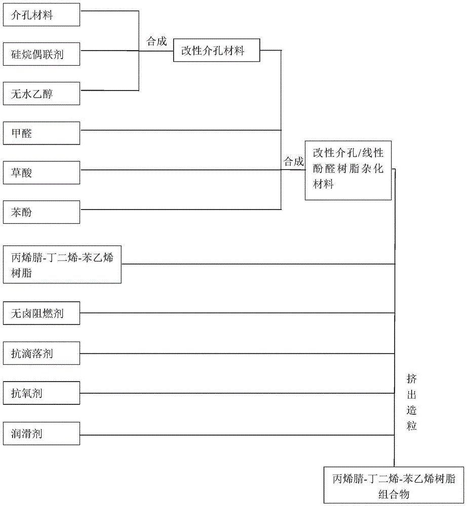 一种ABS组合物及其制备方法与流程