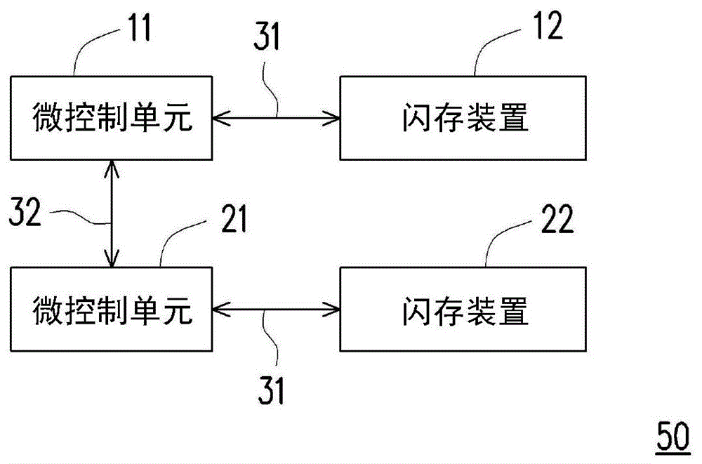 存储器存取系统的制作方法