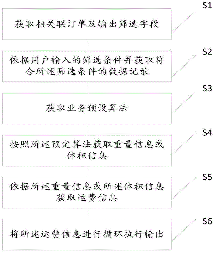 多模式融合的物流计费方法、装置、设备及存储介质与流程