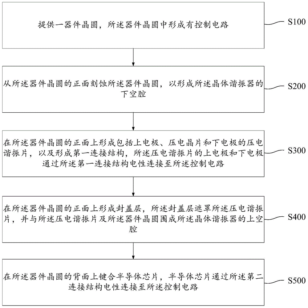 晶体谐振器与控制电路的集成结构及其集成方法与流程