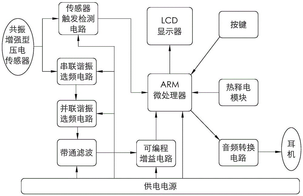 一种可提早检测轴承故障的检测仪的制作方法