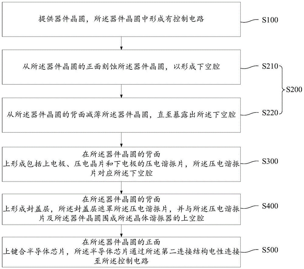 晶体谐振器与控制电路的集成结构及其集成方法与流程